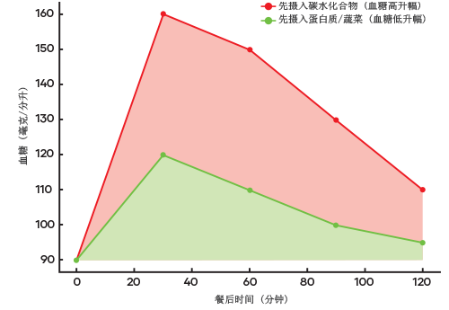 eatsmart_5-3