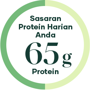 proteinneeds_3-2