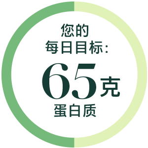 proteinneeds_3-3